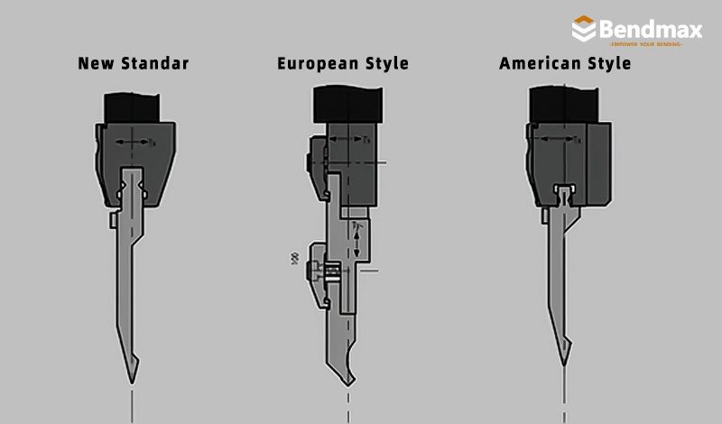 Standard comuni per gli utensili delle presse piegatrici e analisi delle interfacce