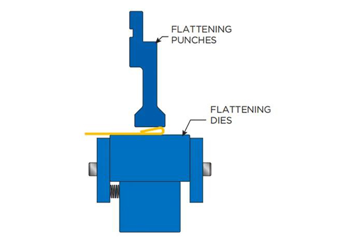 Standard Flattening & Hemming Tooling 02